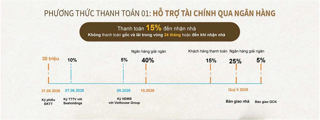 chính sách thanh toán dự án căn hộ eleva