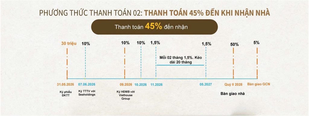chính sách thanh toán dự án căn hộ eleva