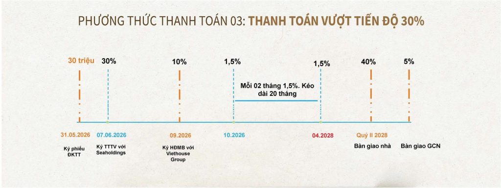 chính sách thanh toán dự án căn hộ eleva