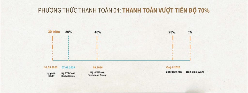 chính sách thanh toán dự án căn hộ eleva